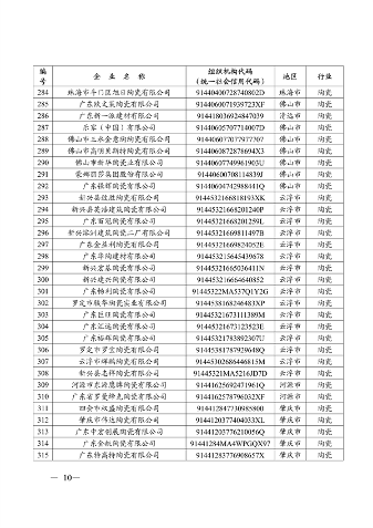广东省发布2023年度碳排放配额分配方案(图11)
