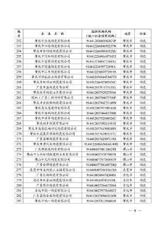 广东省发布2023年度碳排放配额分配方案(图10)