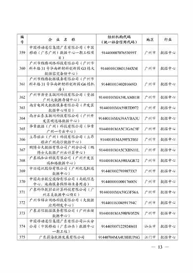广东省发布2023年度碳排放配额分配方案(图14)