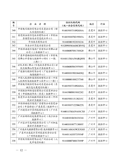 广东省发布2023年度碳排放配额分配方案(图13)