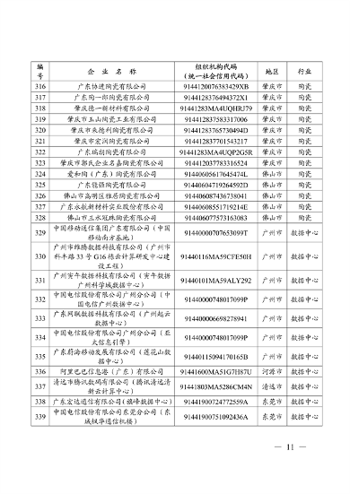广东省发布2023年度碳排放配额分配方案(图12)