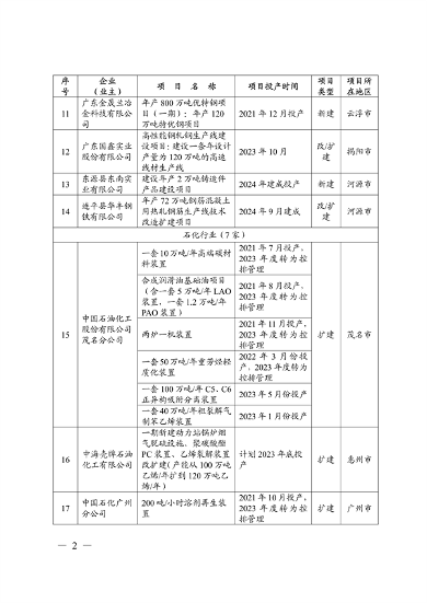 广东省发布2023年度碳排放配额分配方案(图17)
