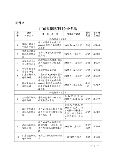 广东省发布2023年度碳排放配额分配方案(图16)