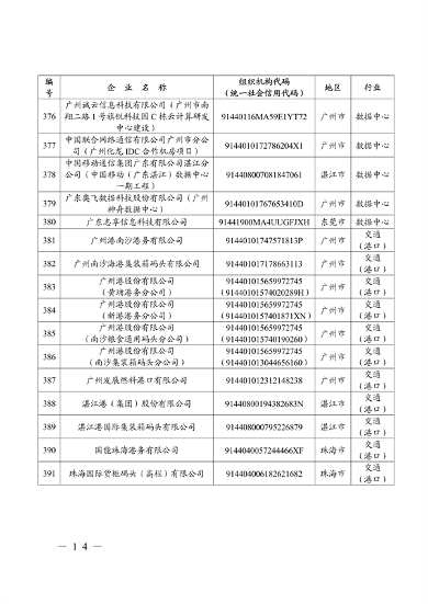 广东省发布2023年度碳排放配额分配方案(图15)