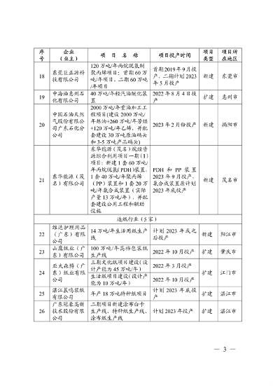 广东省发布2023年度碳排放配额分配方案(图18)