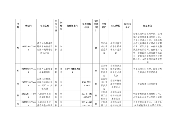 国家标准化管理委员会关于下达碳达峰碳中和国家标准专项计划及相关标准外文版计划的通知(图9)