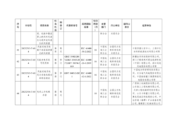 国家标准化管理委员会关于下达碳达峰碳中和国家标准专项计划及相关标准外文版计划的通知(图10)