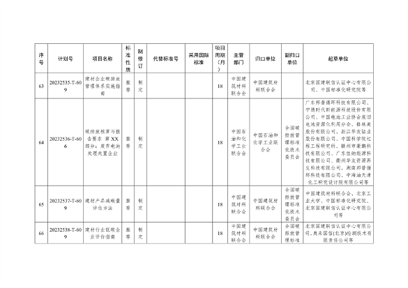 国家标准化管理委员会关于下达碳达峰碳中和国家标准专项计划及相关标准外文版计划的通知(图16)