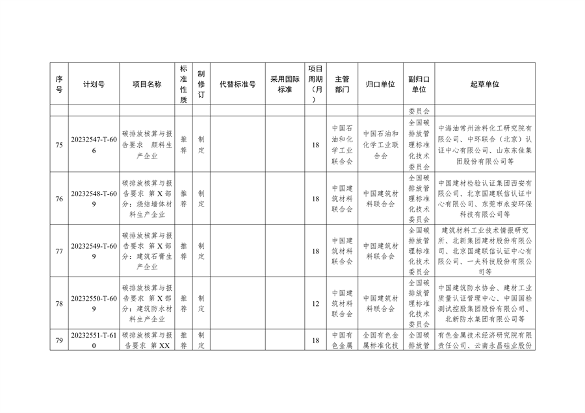 国家标准化管理委员会关于下达碳达峰碳中和国家标准专项计划及相关标准外文版计划的通知(图19)