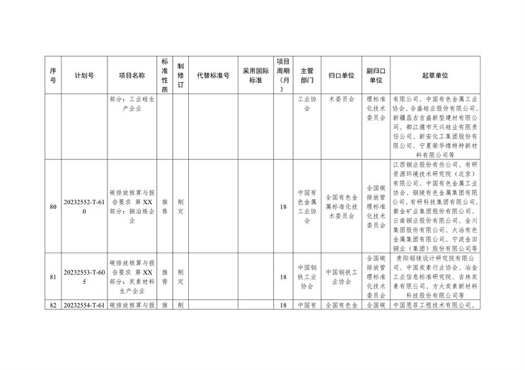国家标准化管理委员会关于下达碳达峰碳中和国家标准专项计划及相关标准外文版计划的通知(图20)