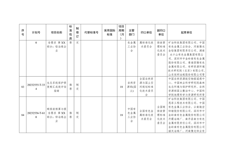 国家标准化管理委员会关于下达碳达峰碳中和国家标准专项计划及相关标准外文版计划的通知(图21)
