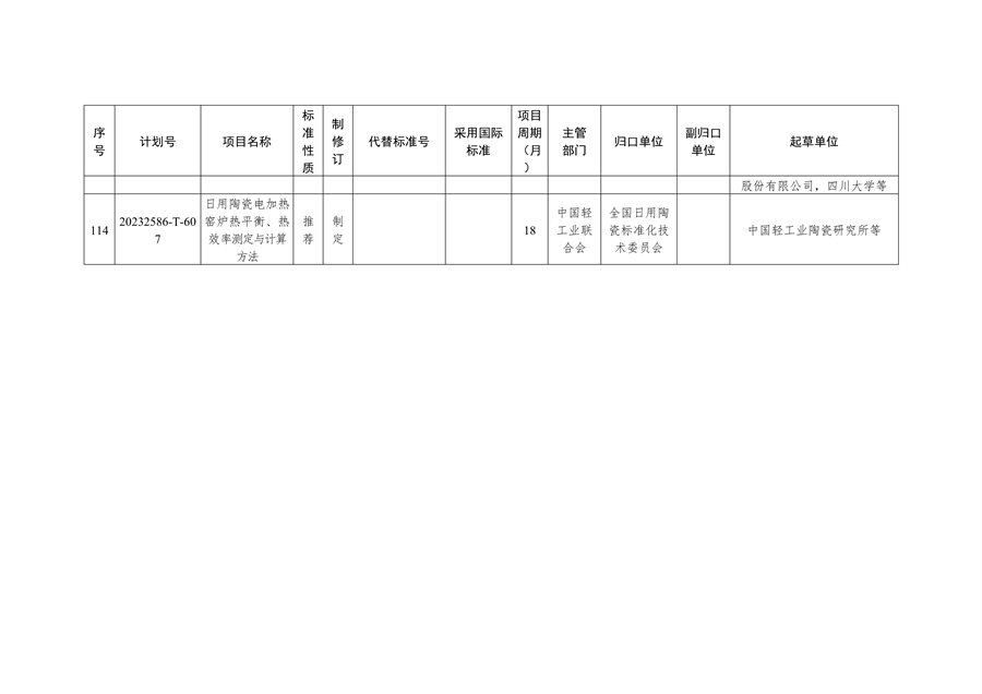 国家标准化管理委员会关于下达碳达峰碳中和国家标准专项计划及相关标准外文版计划的通知(图29)