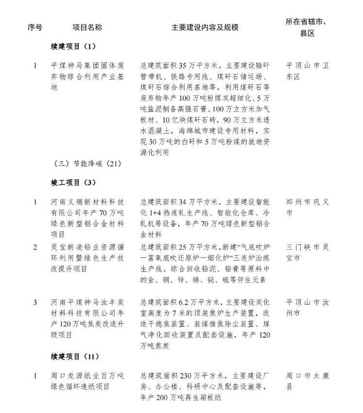 含24个绿色低碳转型项目！河南公布2024年第一批重点建设项目名单！(图2)