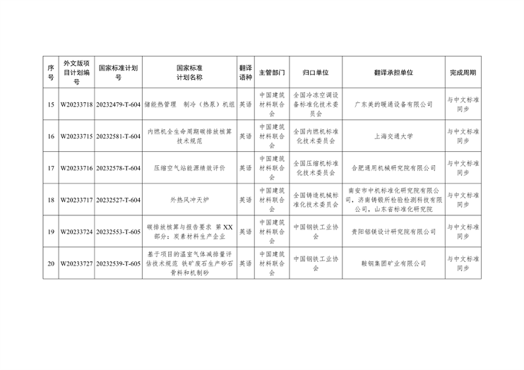 国家标准化管理委员会关于下达碳达峰碳中和国家标准专项计划及相关标准外文版计划的通知(图32)