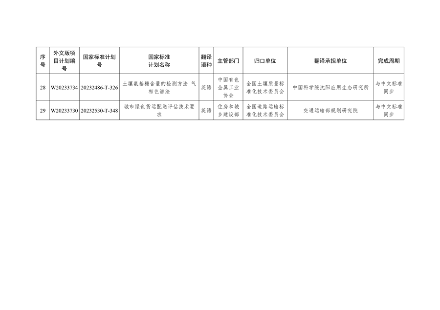 国家标准化管理委员会关于下达碳达峰碳中和国家标准专项计划及相关标准外文版计划的通知(图34)