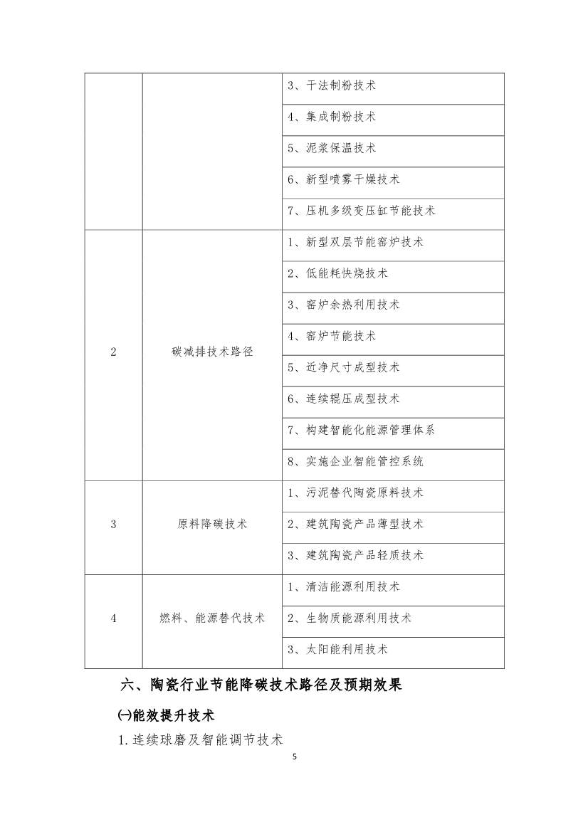《建筑卫生陶瓷、玻璃纤维行业碳减排技术指南》发布！(图4)