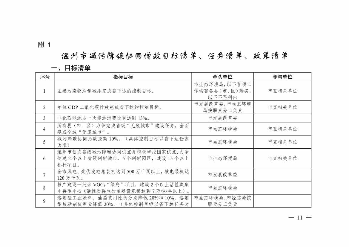 温州市九部门印发《温州市减污降碳协同增效实施方案》！(图2)