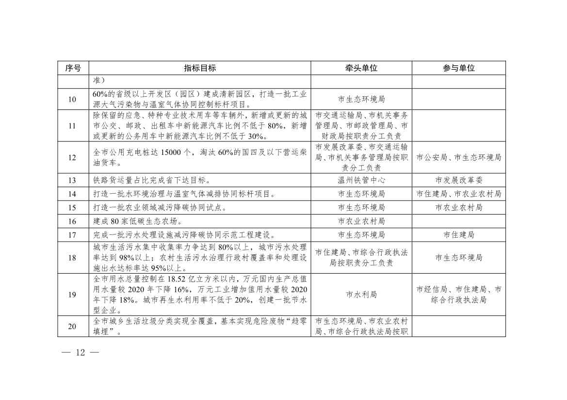温州市九部门印发《温州市减污降碳协同增效实施方案》！(图3)