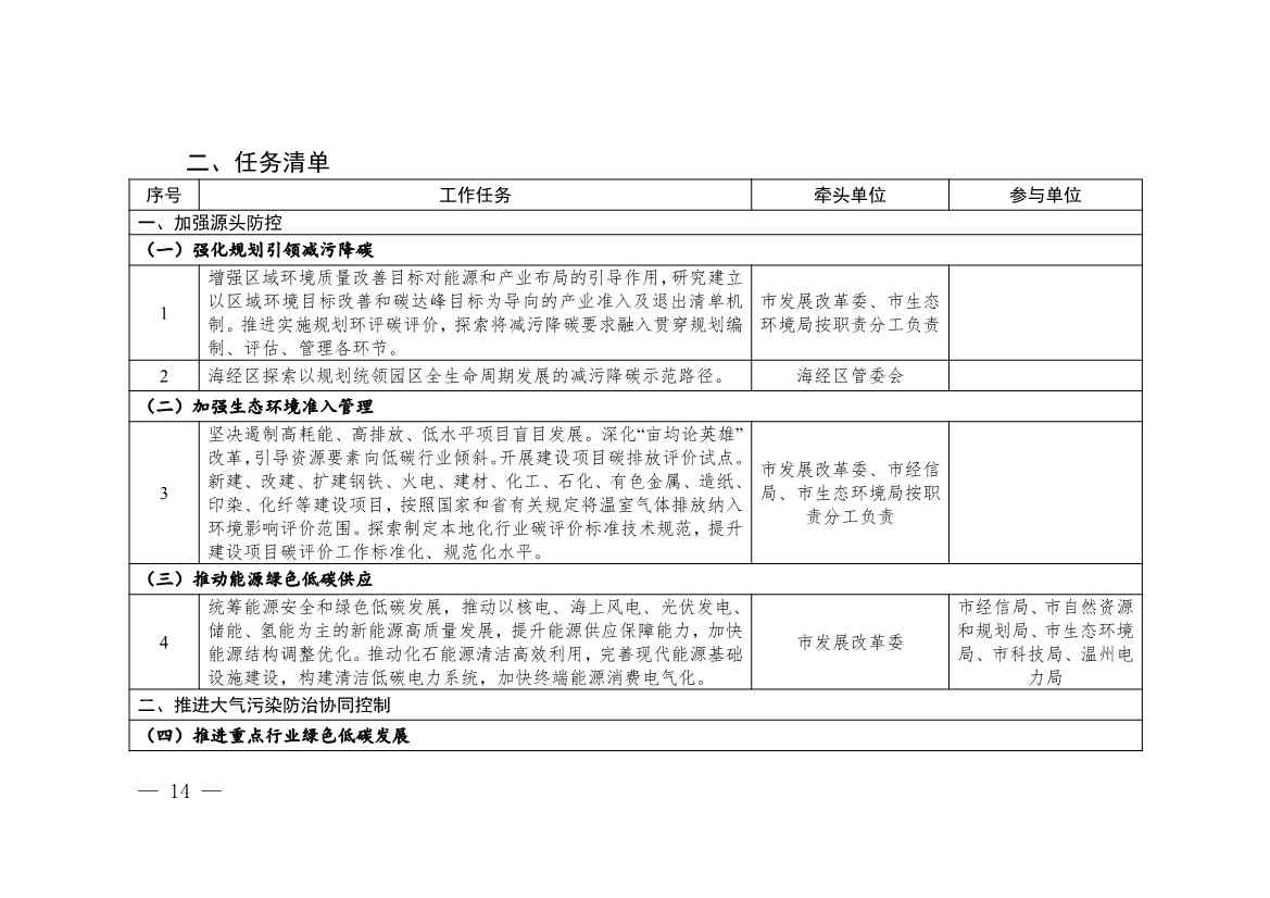 温州市九部门印发《温州市减污降碳协同增效实施方案》！(图5)