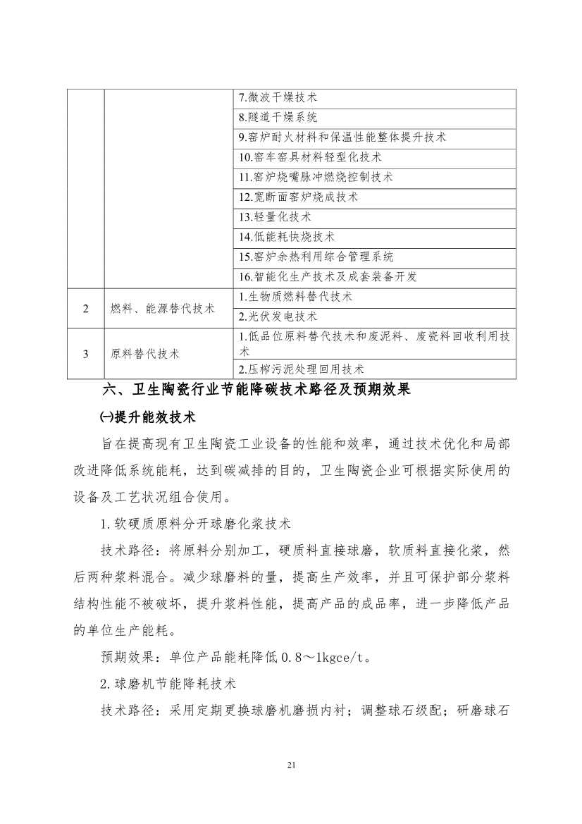 《建筑卫生陶瓷、玻璃纤维行业碳减排技术指南》发布！(图21)
