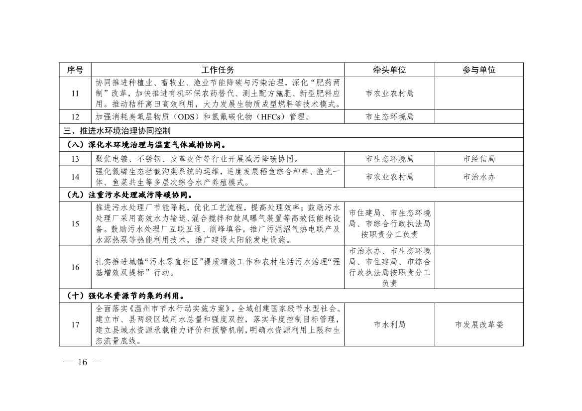 温州市九部门印发《温州市减污降碳协同增效实施方案》！(图7)