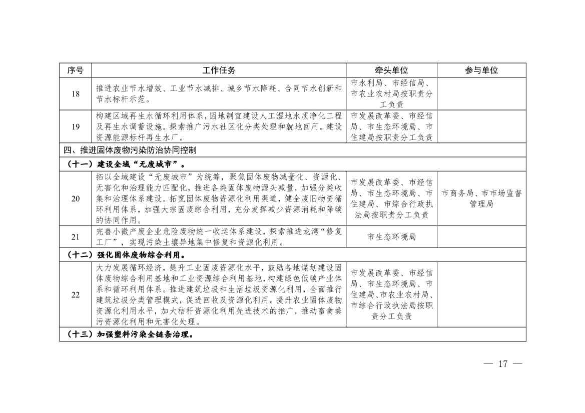 温州市九部门印发《温州市减污降碳协同增效实施方案》！(图8)