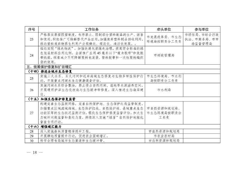 温州市九部门印发《温州市减污降碳协同增效实施方案》！(图9)