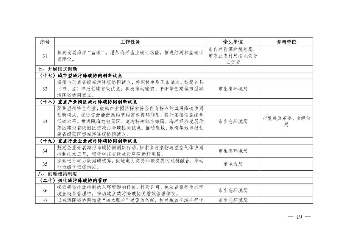 温州市九部门印发《温州市减污降碳协同增效实施方案》！(图10)
