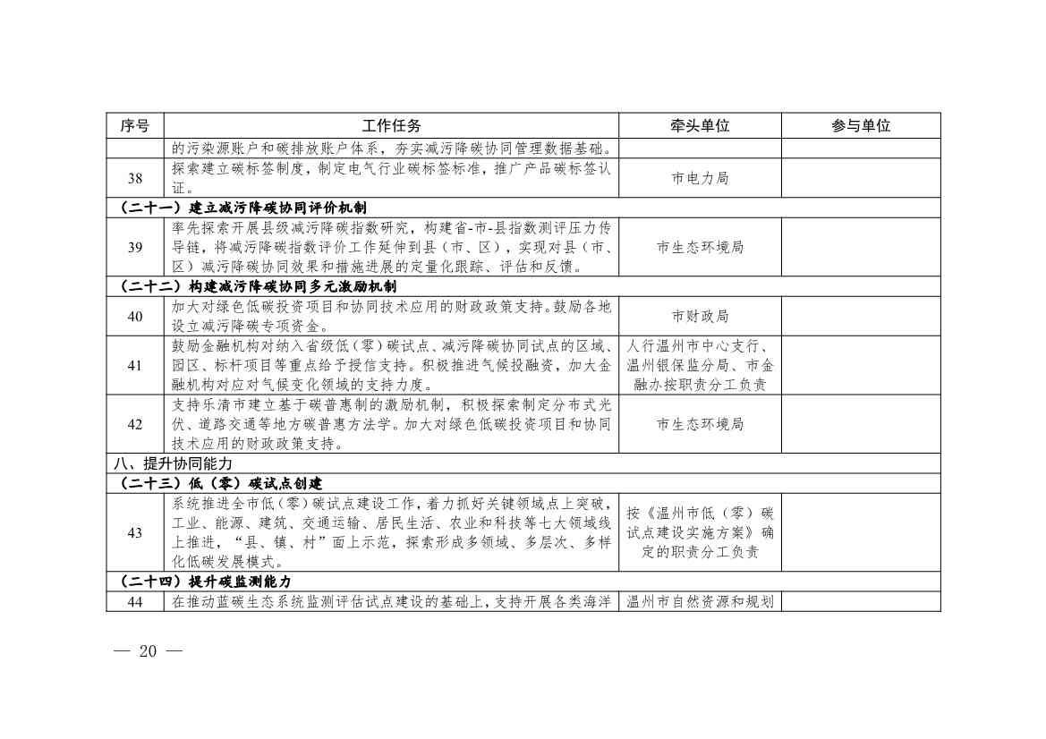 温州市九部门印发《温州市减污降碳协同增效实施方案》！(图11)