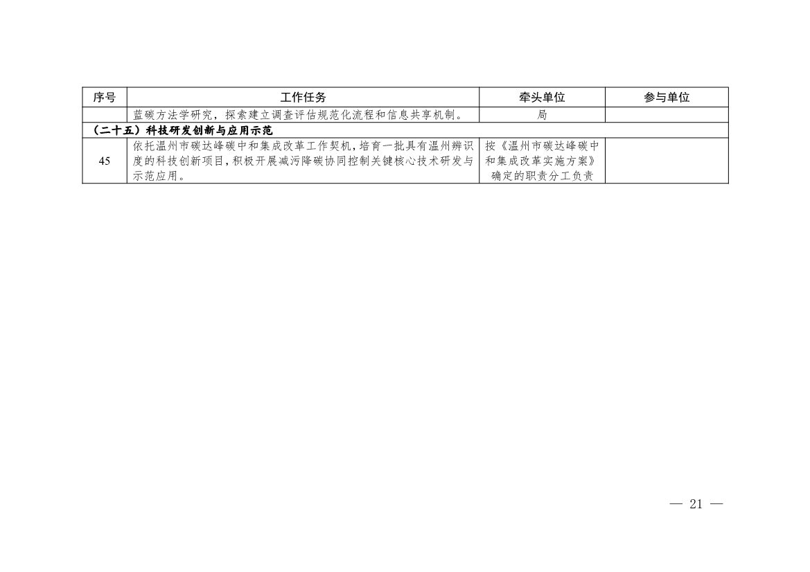 温州市九部门印发《温州市减污降碳协同增效实施方案》！(图12)
