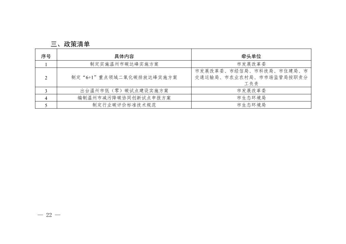 温州市九部门印发《温州市减污降碳协同增效实施方案》！(图13)