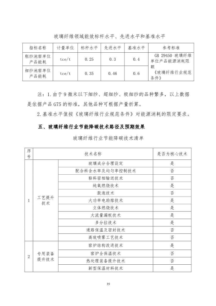 《建筑卫生陶瓷、玻璃纤维行业碳减排技术指南》发布！(图35)