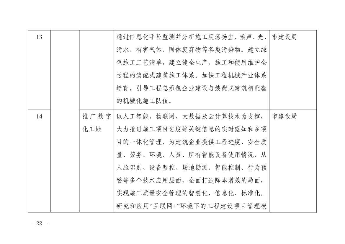 浙江平湖市建筑领域碳达峰实施方案发布！(图7)