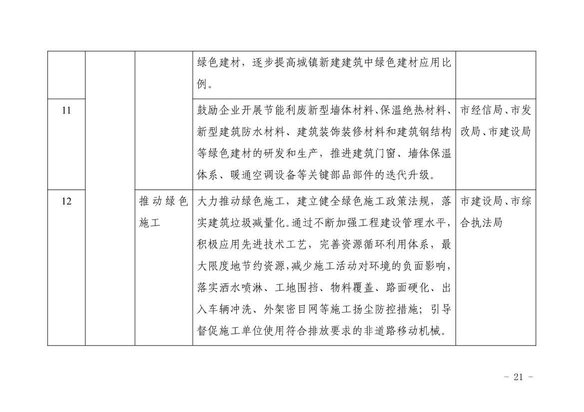 浙江平湖市建筑领域碳达峰实施方案发布！(图6)