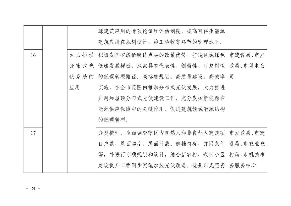 浙江平湖市建筑领域碳达峰实施方案发布！(图9)