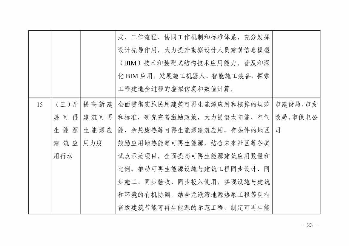 浙江平湖市建筑领域碳达峰实施方案发布！(图8)