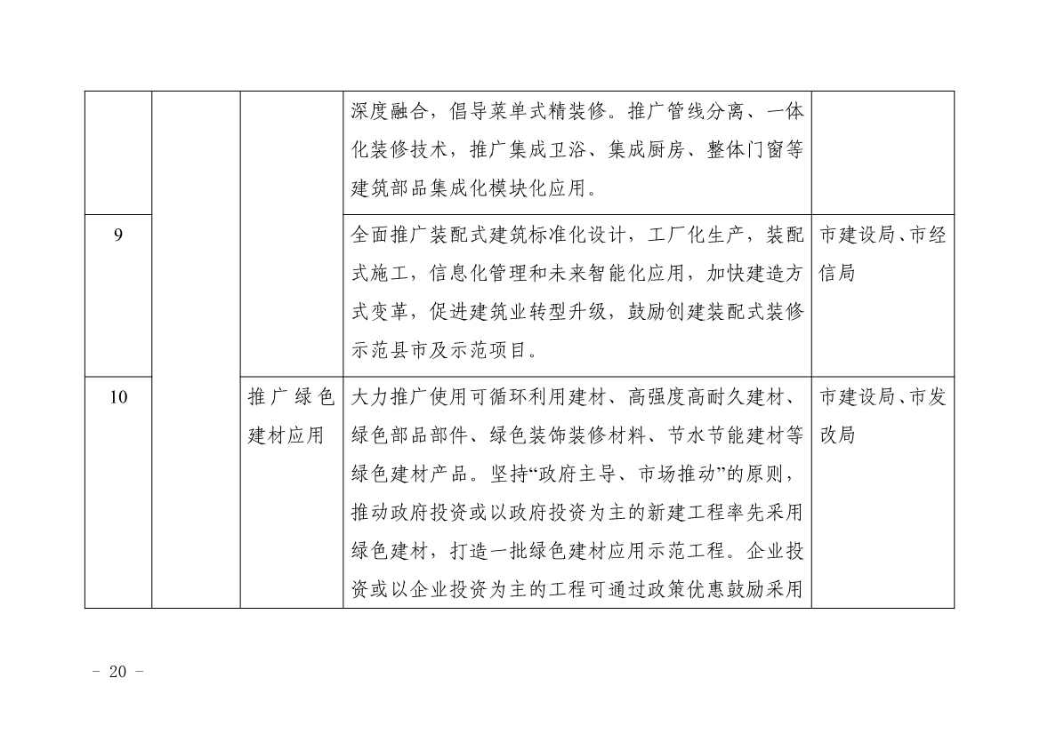 浙江平湖市建筑领域碳达峰实施方案发布！(图5)