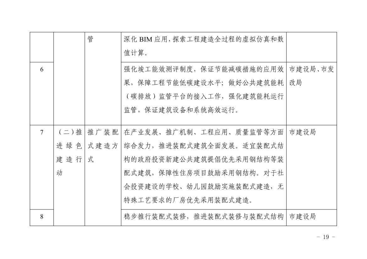 浙江平湖市建筑领域碳达峰实施方案发布！(图4)