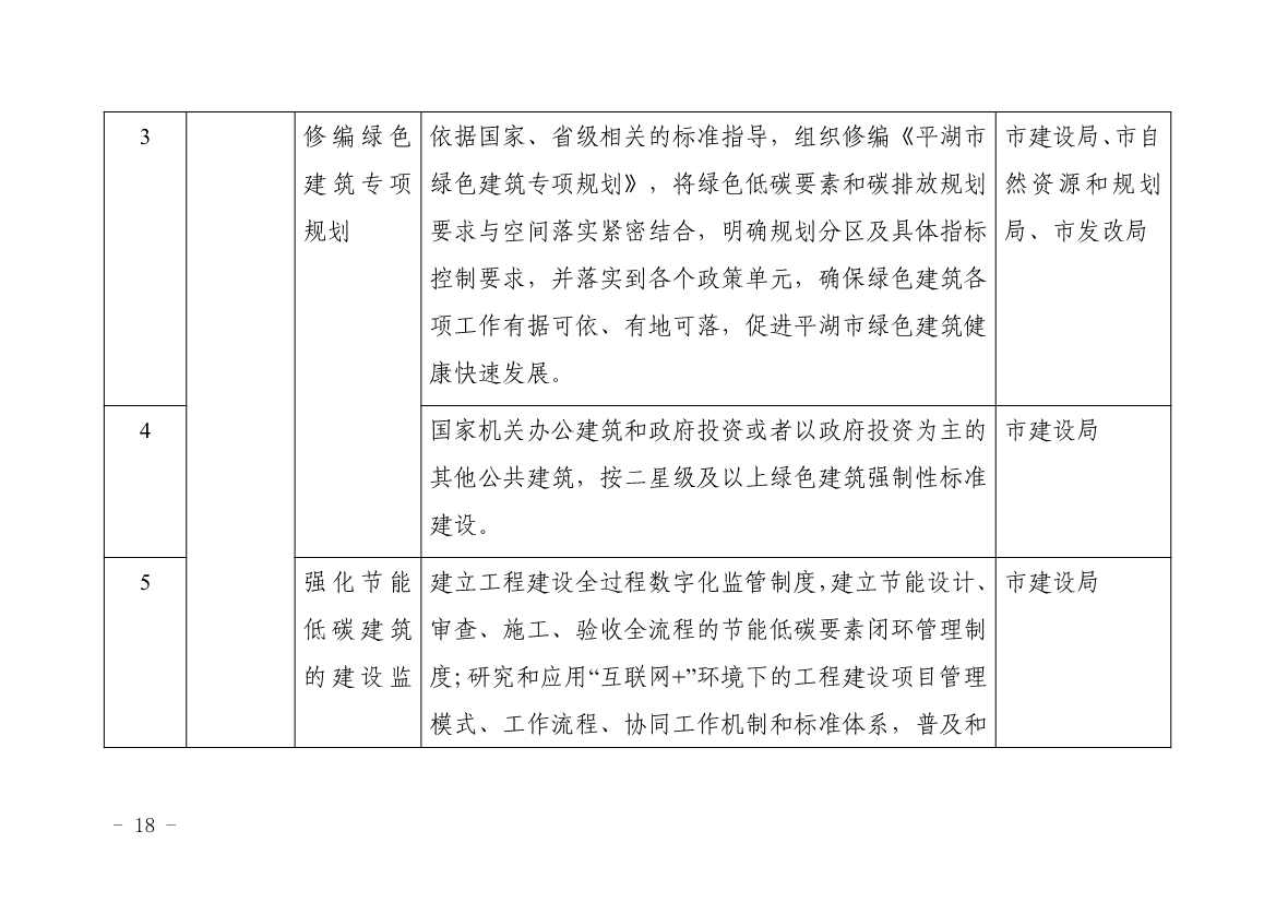 浙江平湖市建筑领域碳达峰实施方案发布！(图3)