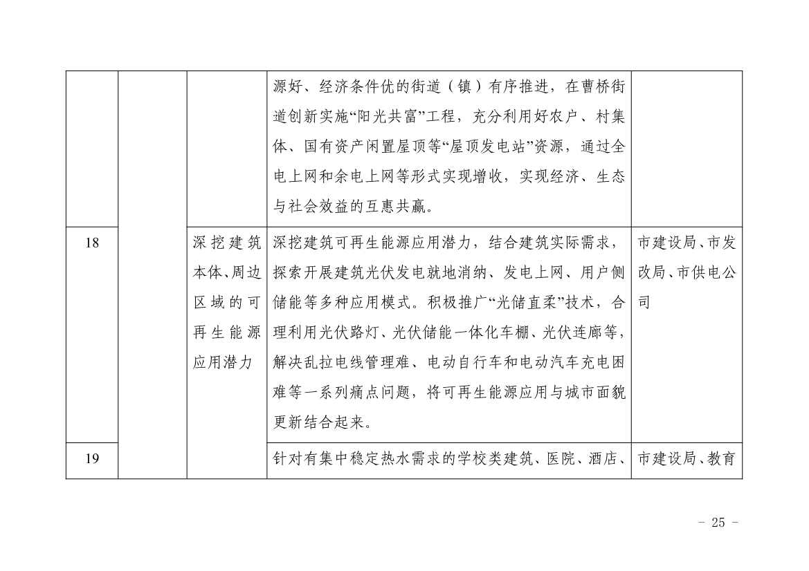 浙江平湖市建筑领域碳达峰实施方案发布！(图10)