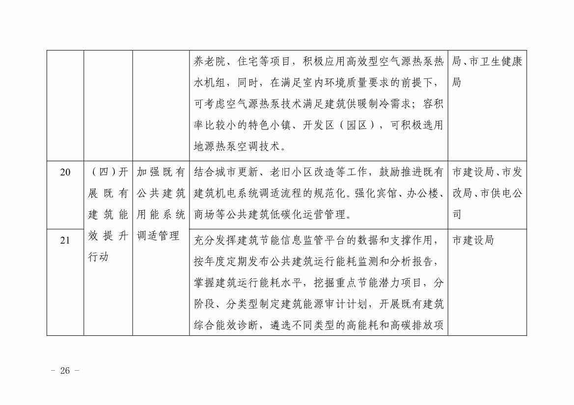 浙江平湖市建筑领域碳达峰实施方案发布！(图11)
