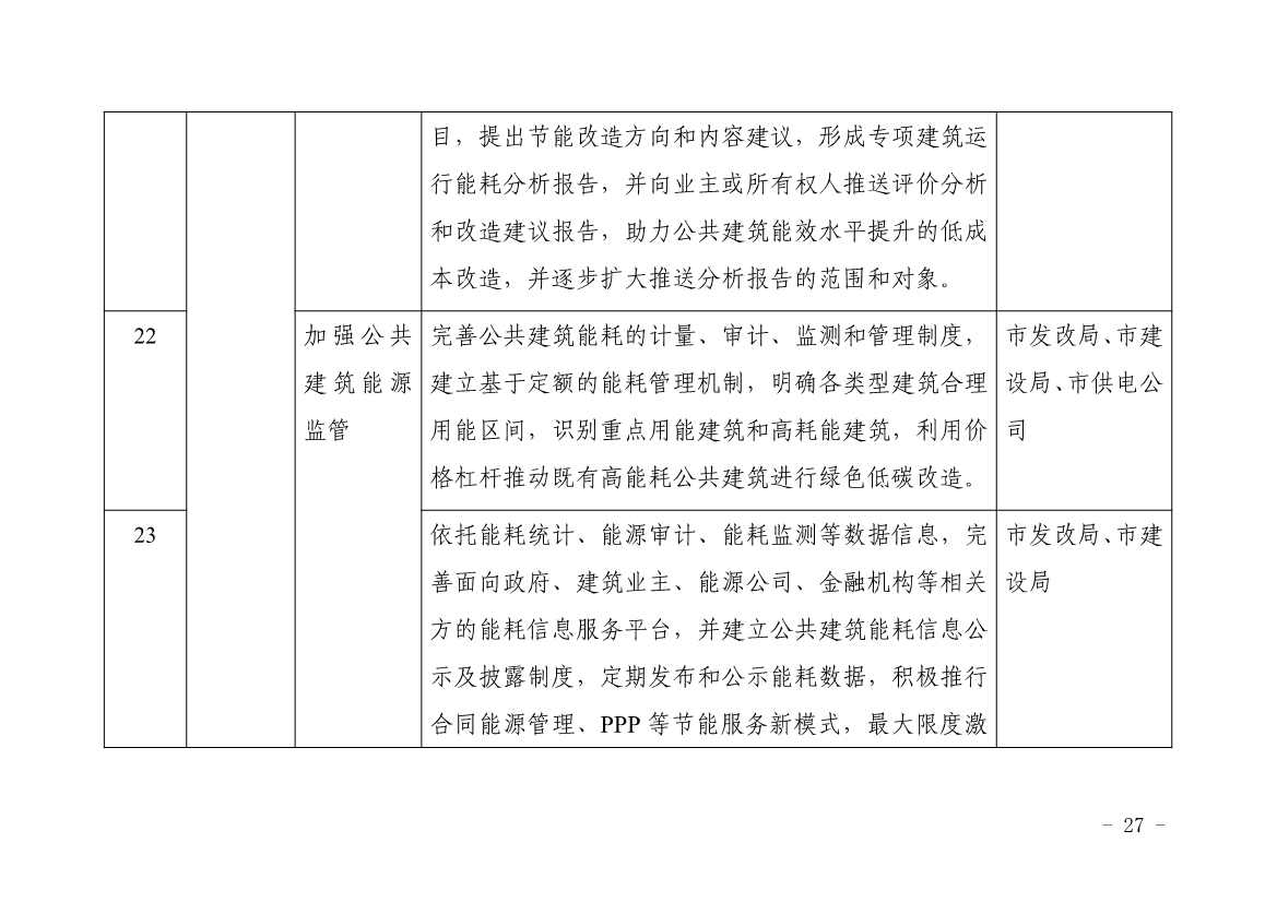 浙江平湖市建筑领域碳达峰实施方案发布！(图12)