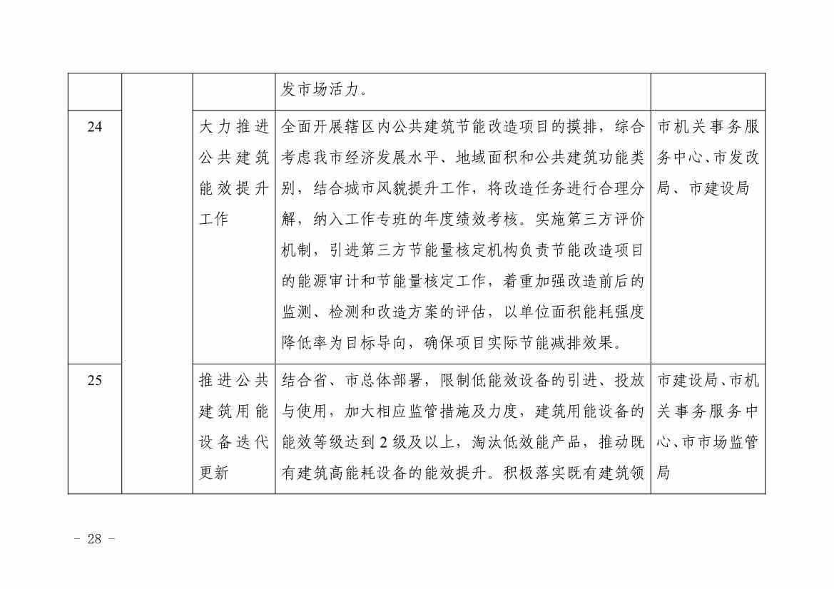浙江平湖市建筑领域碳达峰实施方案发布！(图13)