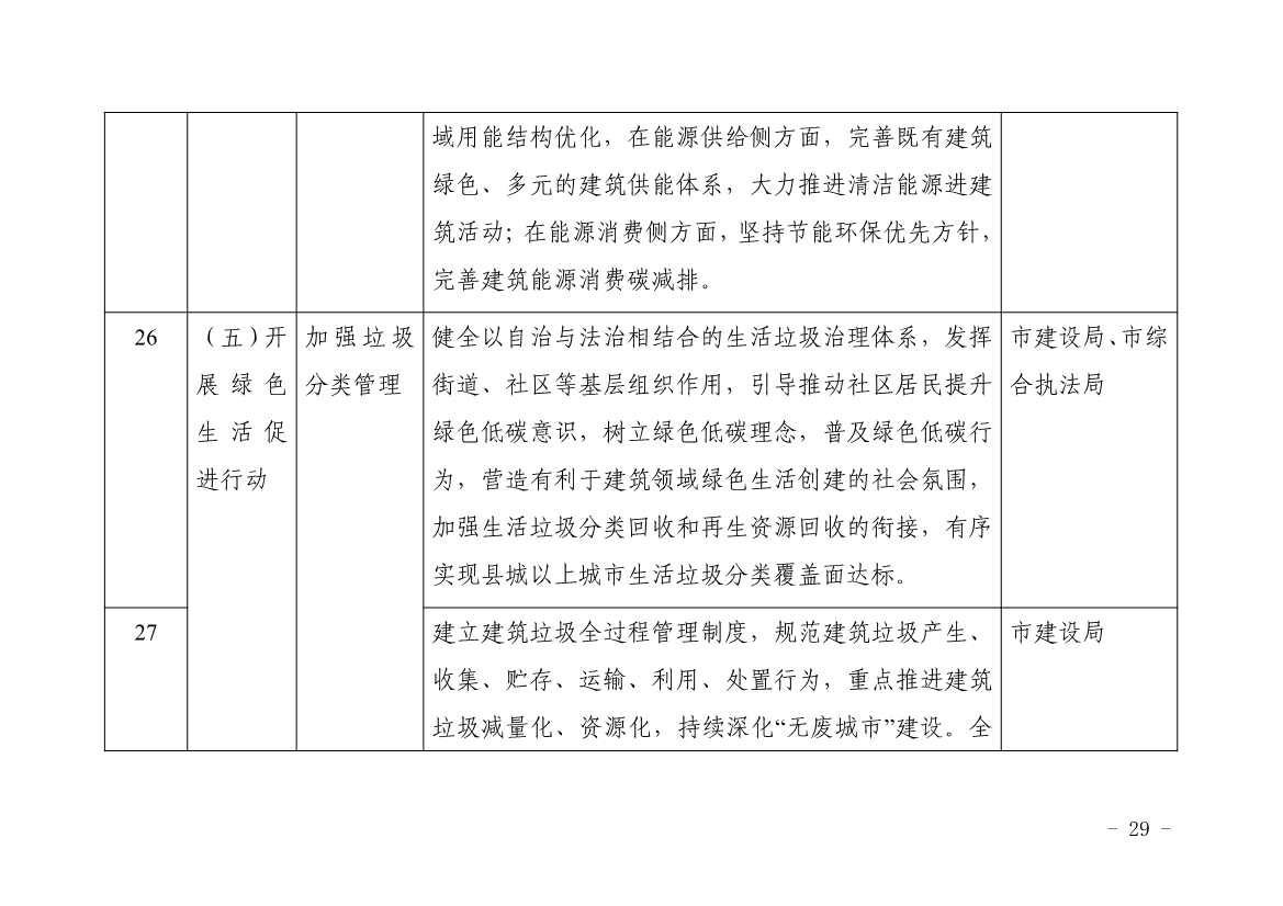 浙江平湖市建筑领域碳达峰实施方案发布！(图14)