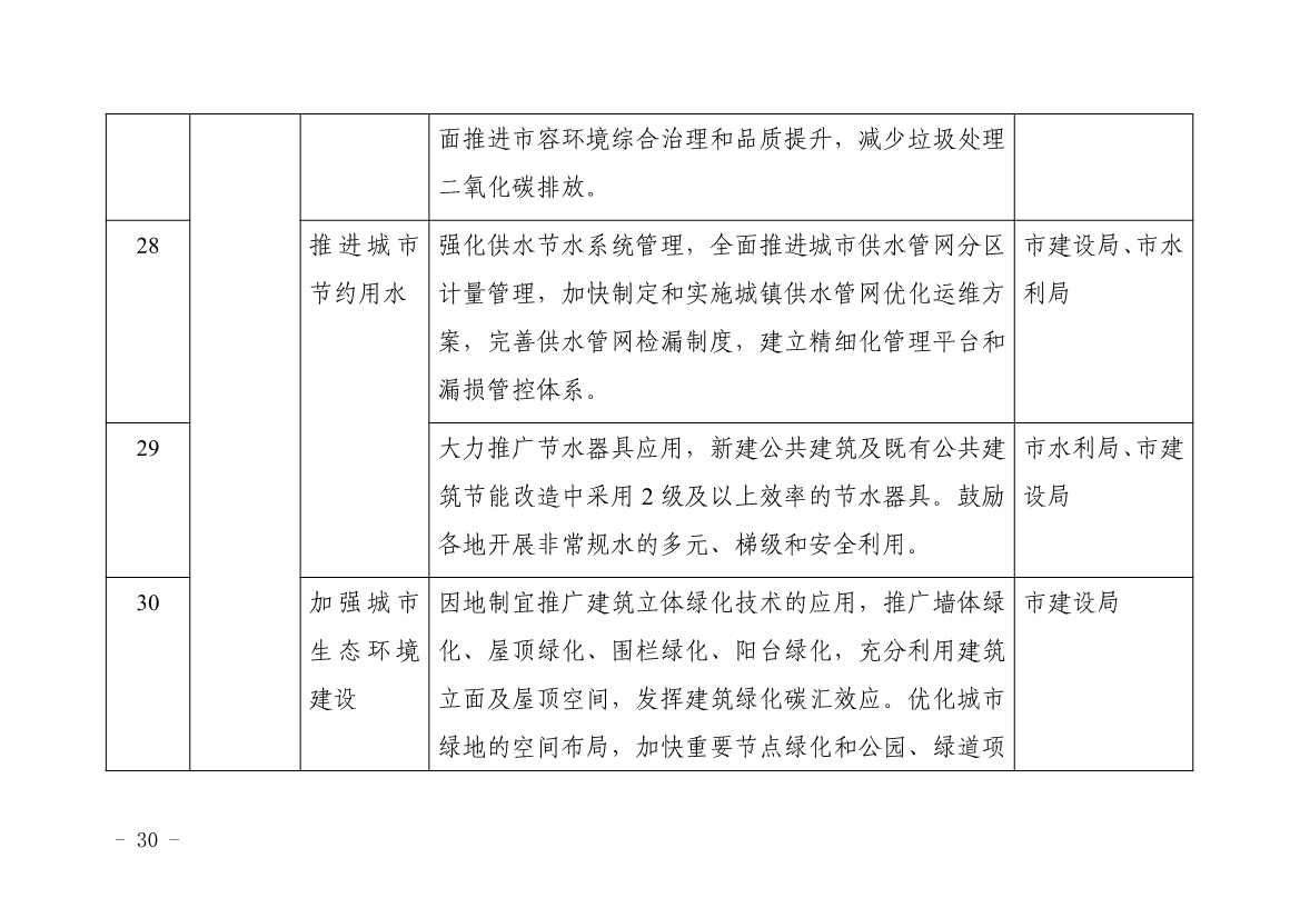 浙江平湖市建筑领域碳达峰实施方案发布！(图15)