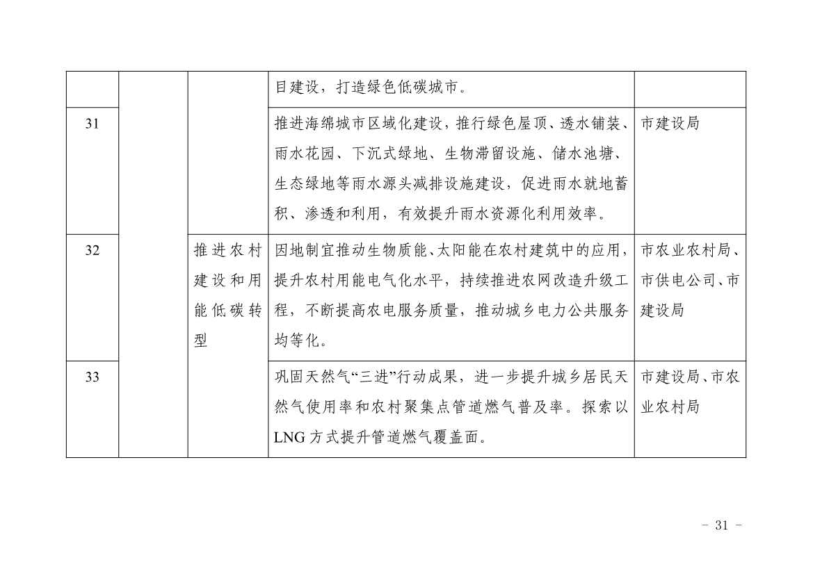浙江平湖市建筑领域碳达峰实施方案发布！(图16)