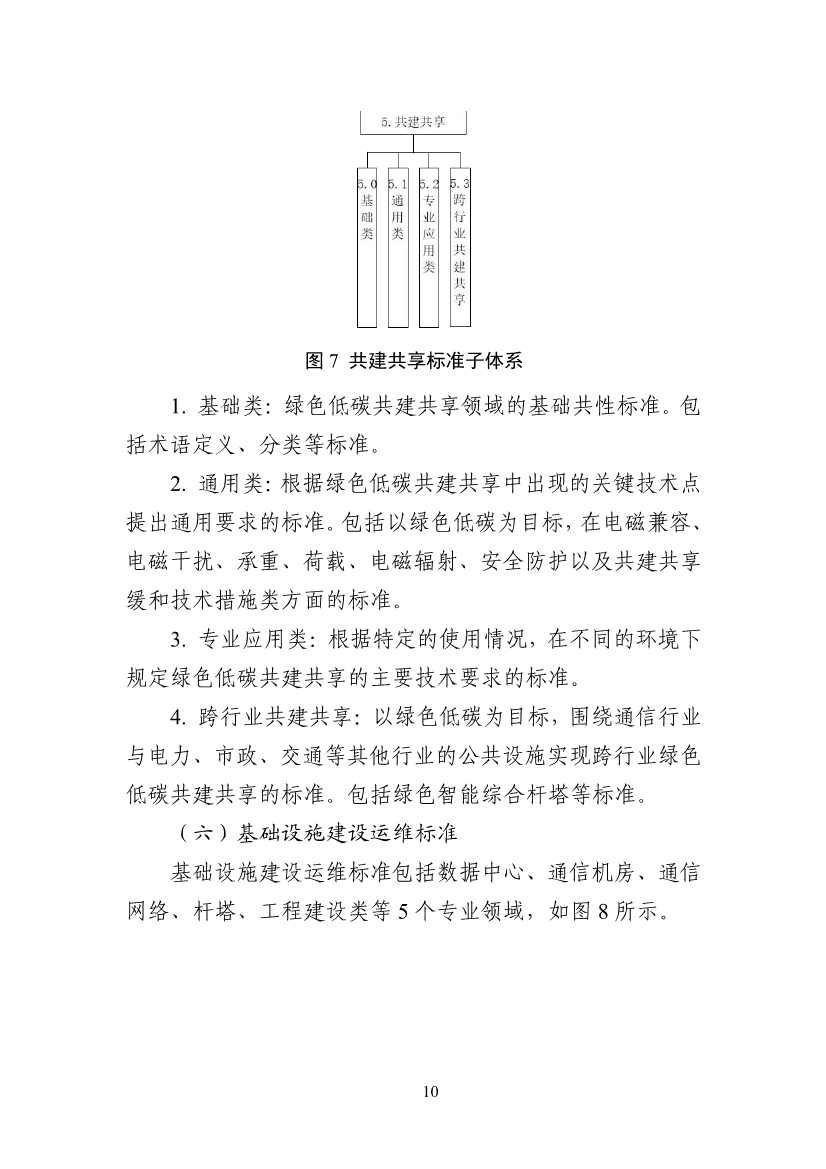 工业和信息化部印发通信行业绿色低碳标准体系建设指南（2023版）！(图14)
