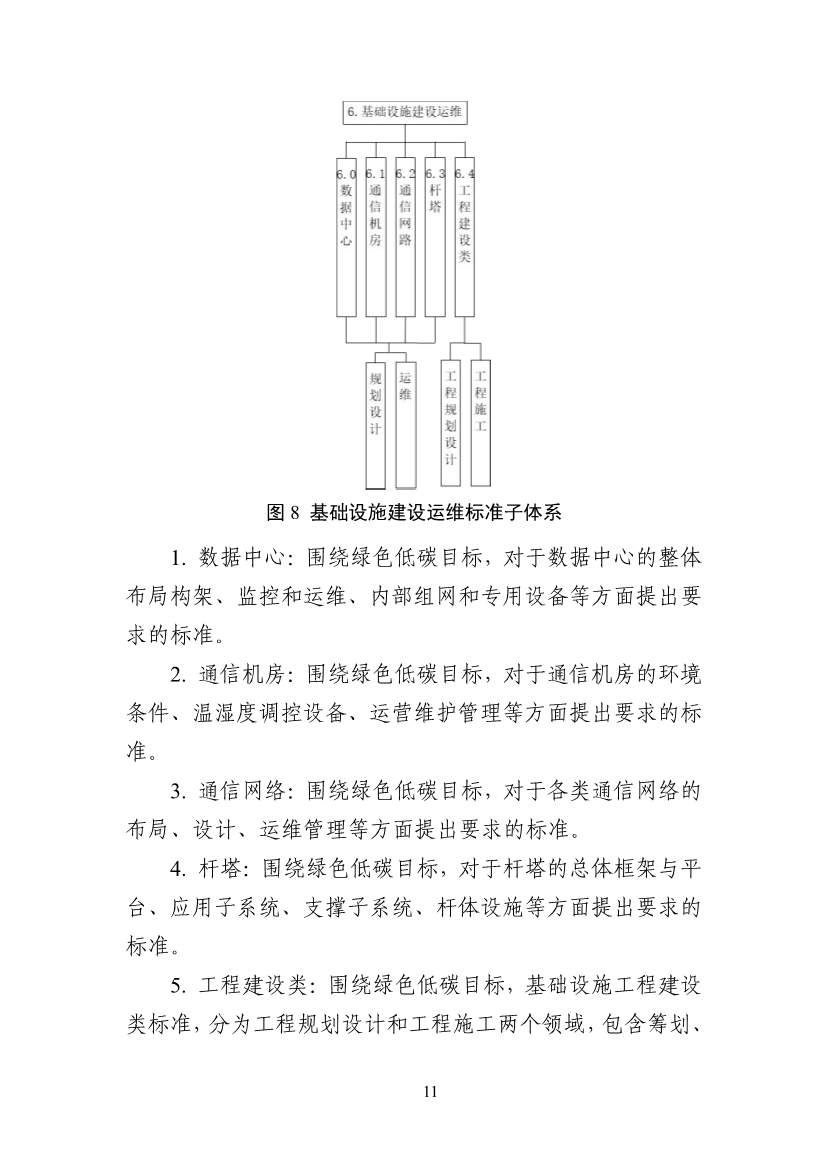 工业和信息化部印发通信行业绿色低碳标准体系建设指南（2023版）！(图15)