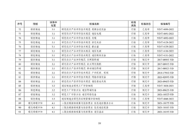 工业和信息化部印发通信行业绿色低碳标准体系建设指南（2023版）！(图22)
