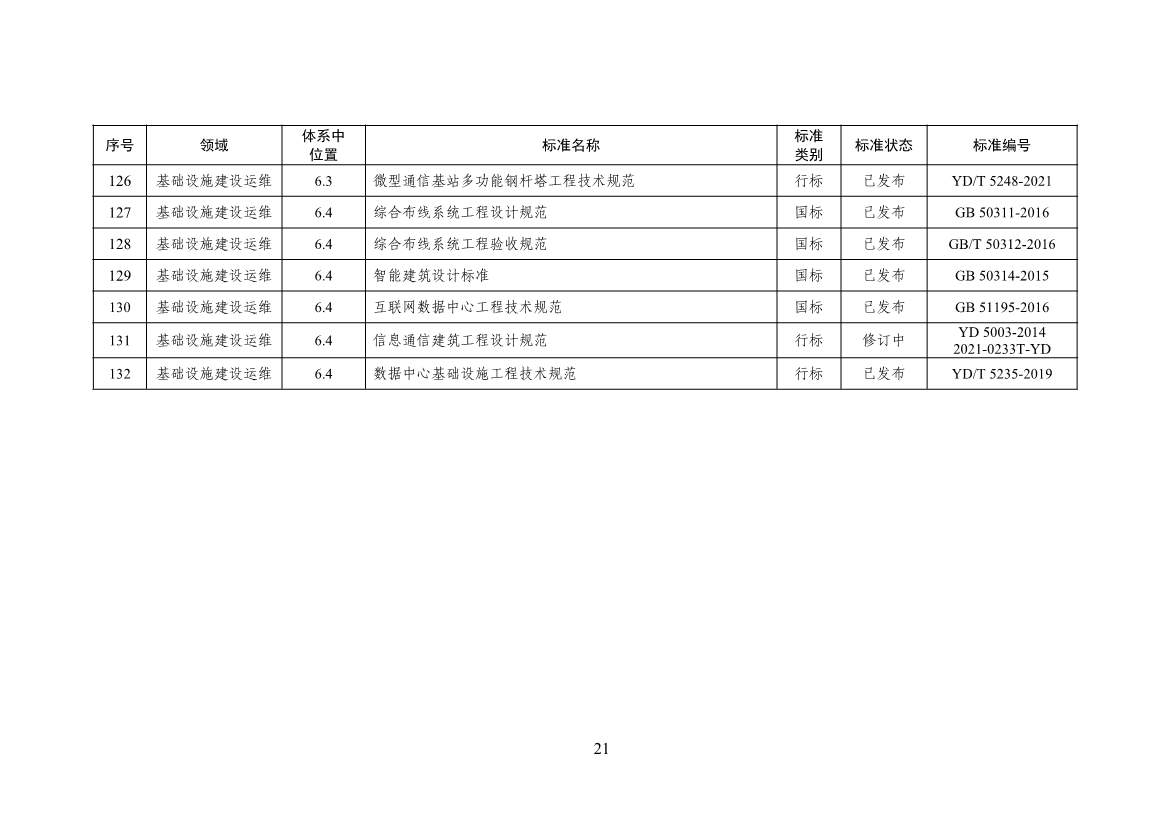 工业和信息化部印发通信行业绿色低碳标准体系建设指南（2023版）！(图25)